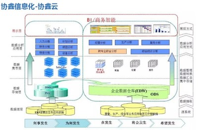 保利協鑫發布智能工廠路線圖，聚焦信息系統集成服務